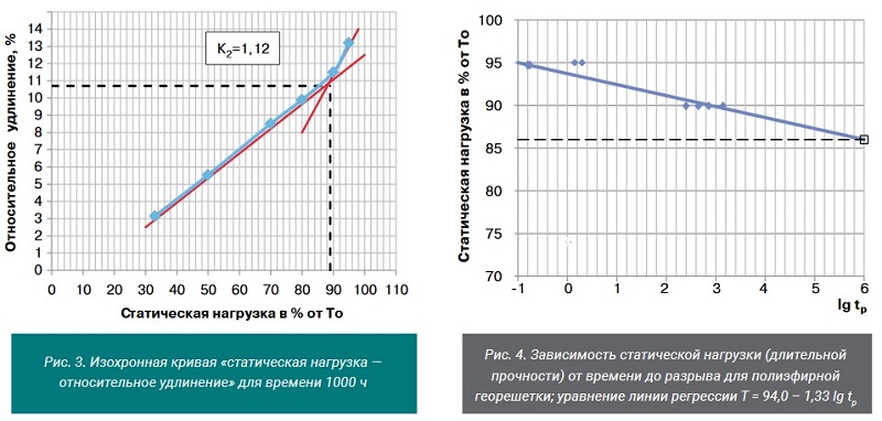 График 2